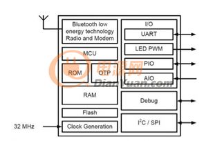 大联大诠鼎集团推出创新汽车无钥匙进入解决方案，引领智能出行新体验