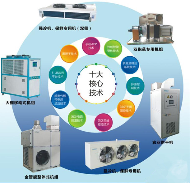 弗德里希新能源公司 技术服务推动廊坊会展绿色变革