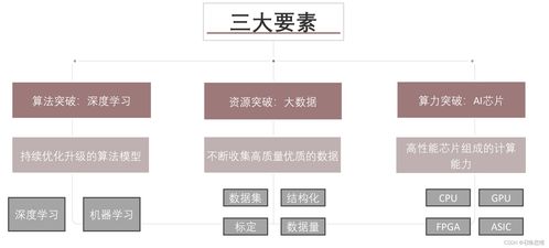 AI技术变革驱动企业服务创新 技术服务新范式
