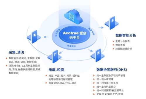 爱创科技青岛药机展之旅圆满收官，明星产品与技术服务强势亮相